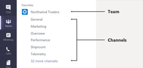 Recommendations To Use Teams In A Better Way